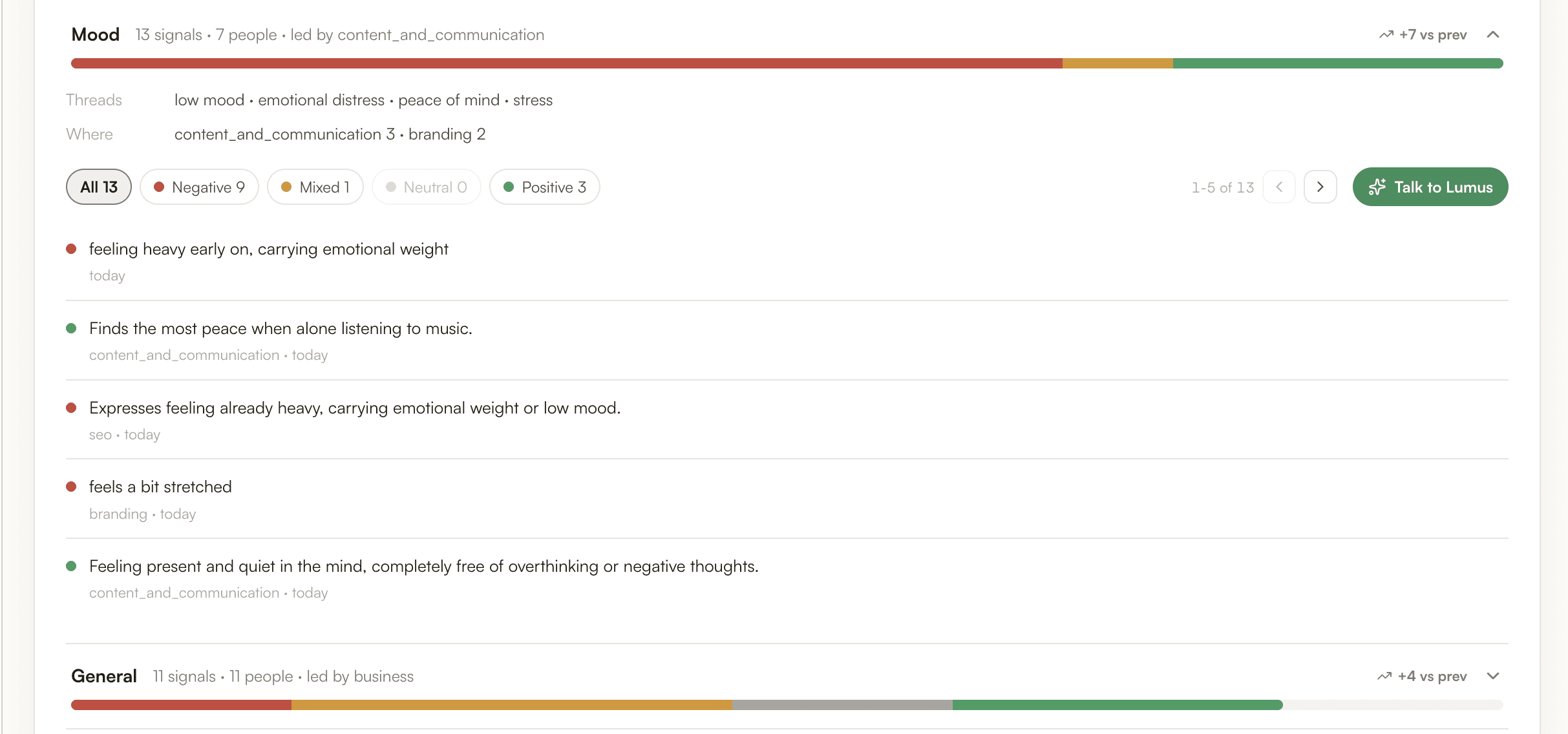 Lumus dashboard showing wellbeing themes, sentiment split, and change over time